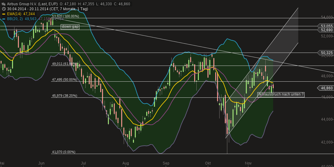 chart-20112014-2210-airbus_group_nv.png