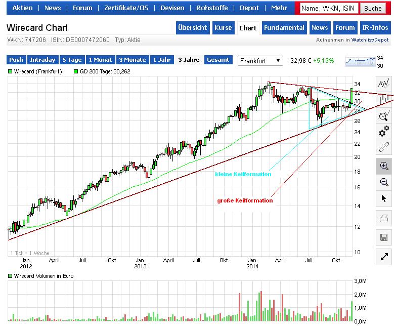 wirecard_chart_1.jpg