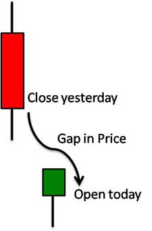 gap-in-share-price-candle.jpg