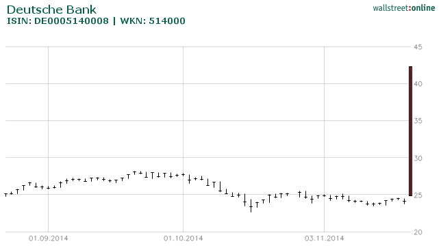 deutsche_bank_hist_wallstreet_online_20140821....png