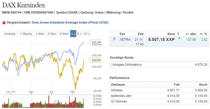 dax_kurs_versus_dj.jpg