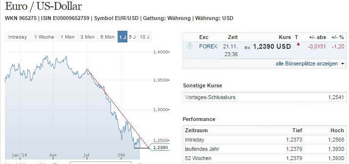 eurusd_w.jpg