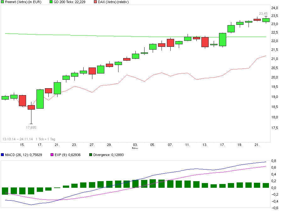 chart_free_freenet-.png
