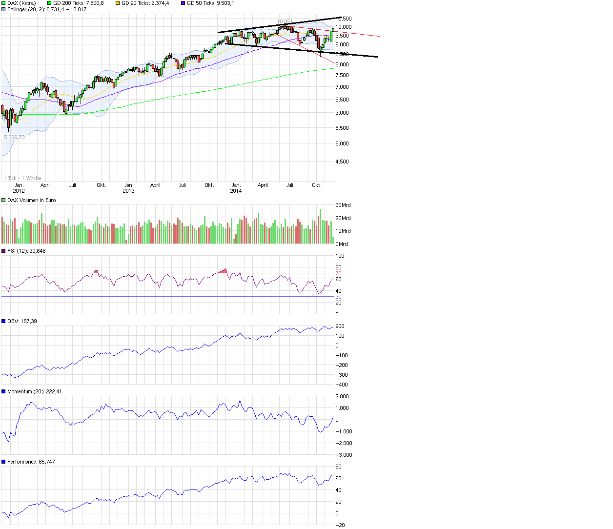 chart_3years_dax.png