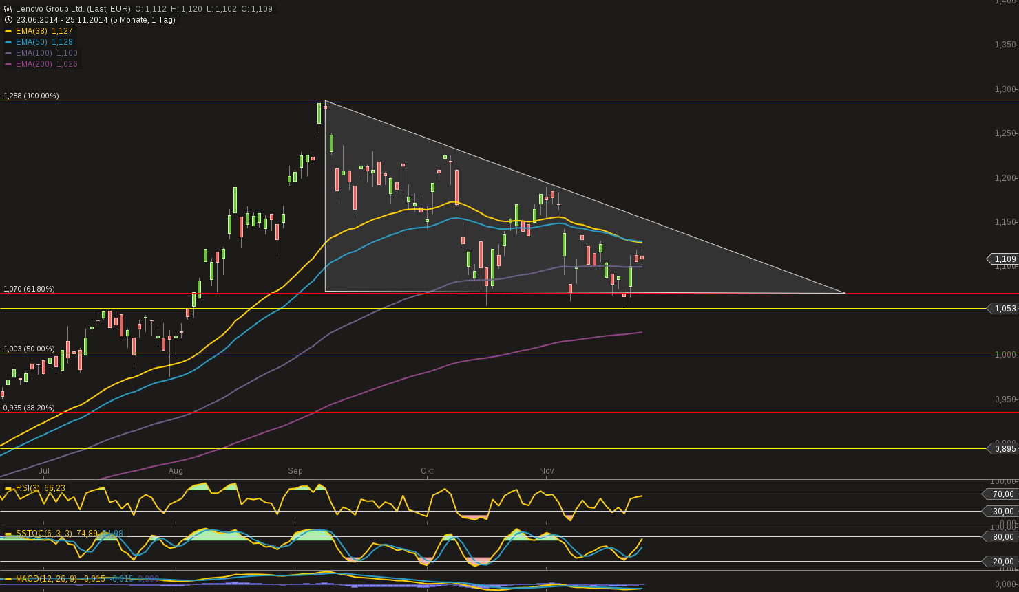 chart-25112014-1712-lenovo_group_ltd.png