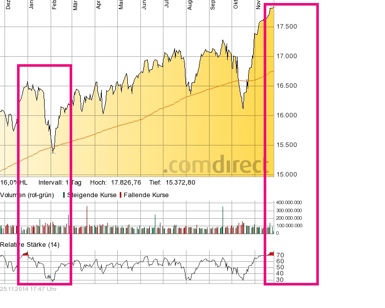 dow_jones_vor_1_jahr.jpg