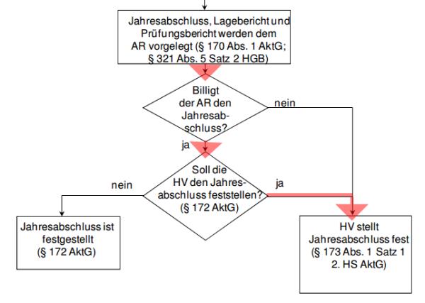 feststellung_jahresabschluss.jpg