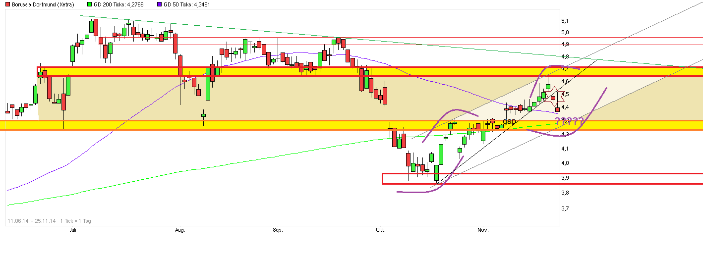 chart_free_borussiadortmund.png