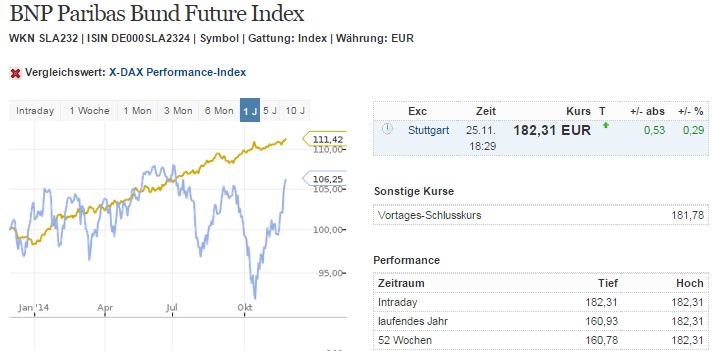 bund_future_versus_xdax.jpg