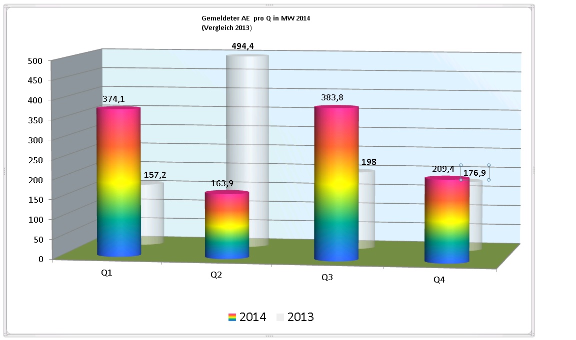 ae_2014_pro_quartal.jpg