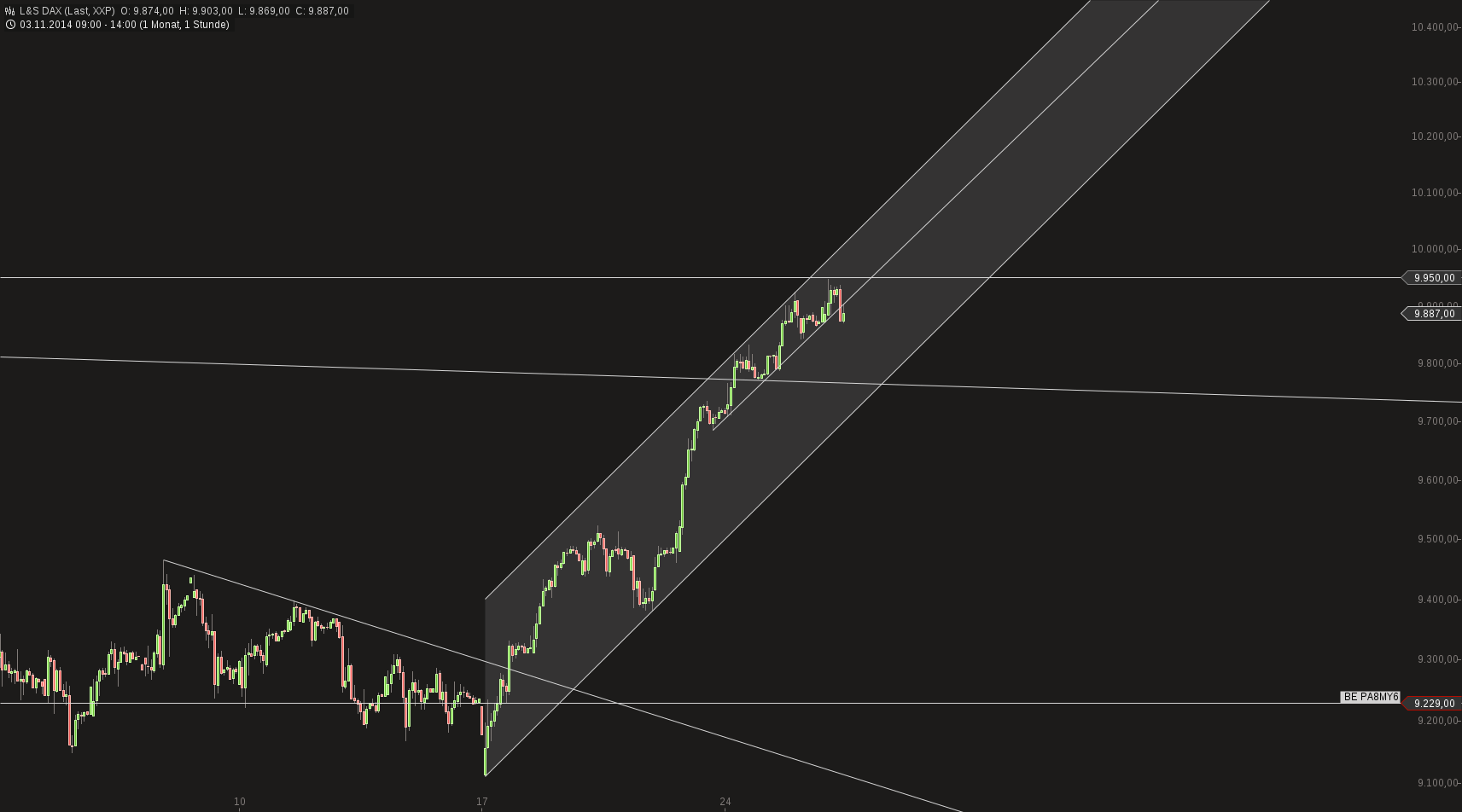 chart-26112014-1450-ls_dax.png