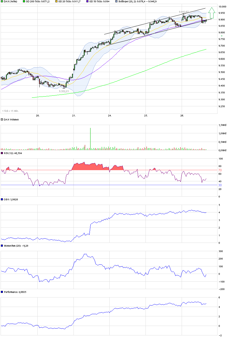 chart_week_dax.png