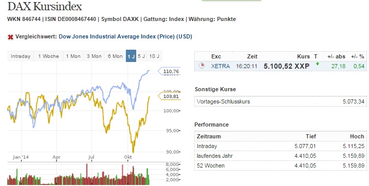 dax_kurs_versus_dj.jpg