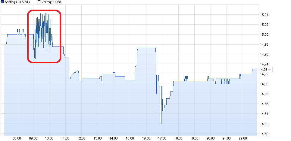 chart_intraday_softing.png