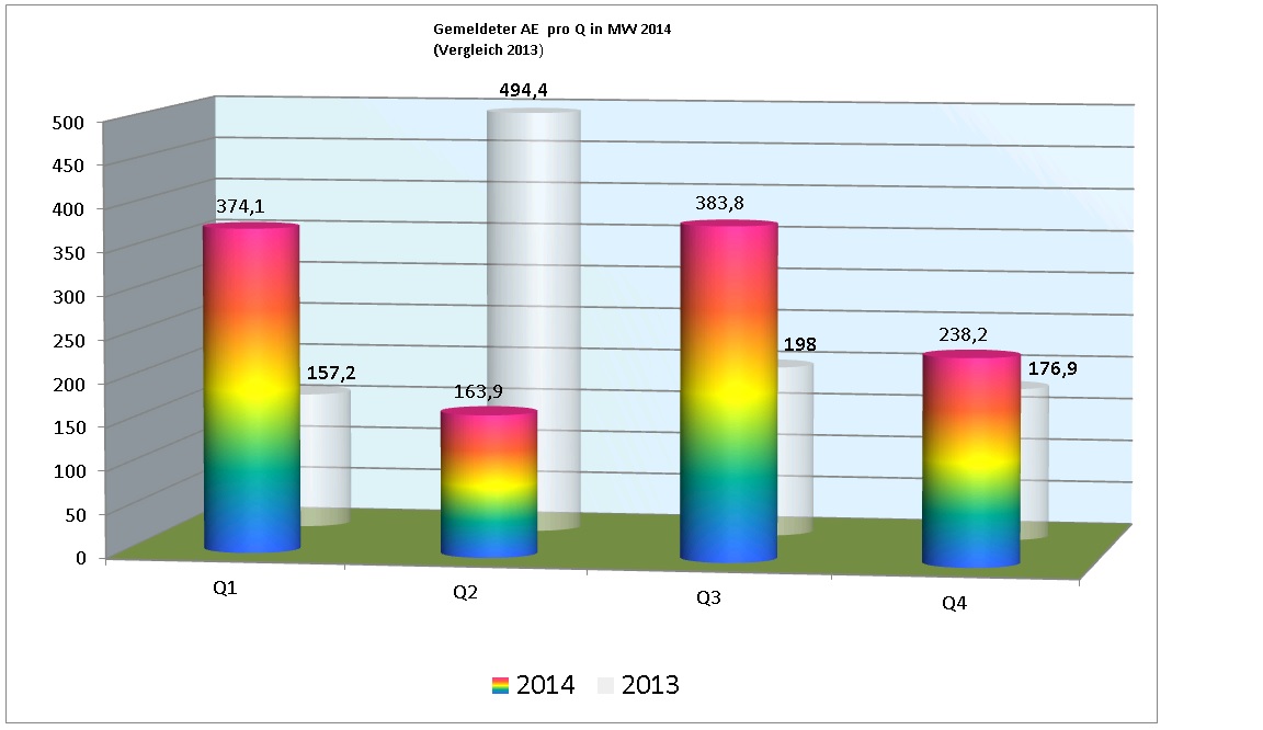 ae_2014_pro_quartal.jpg