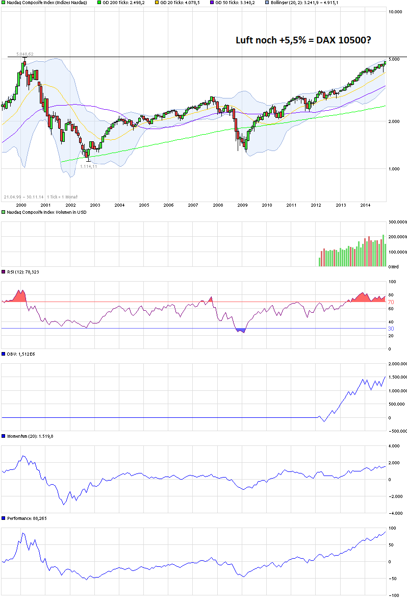 chart_free_nasdaqcompositeindex.png