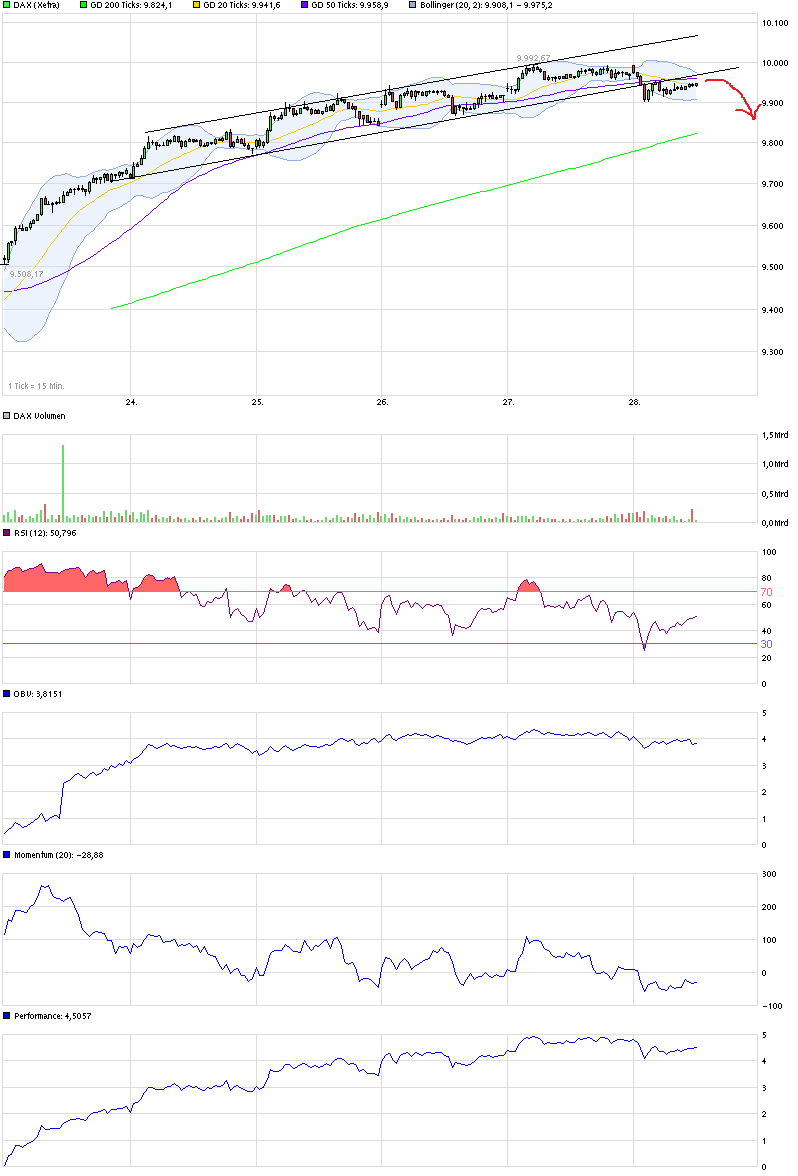 chart_week_dax.png