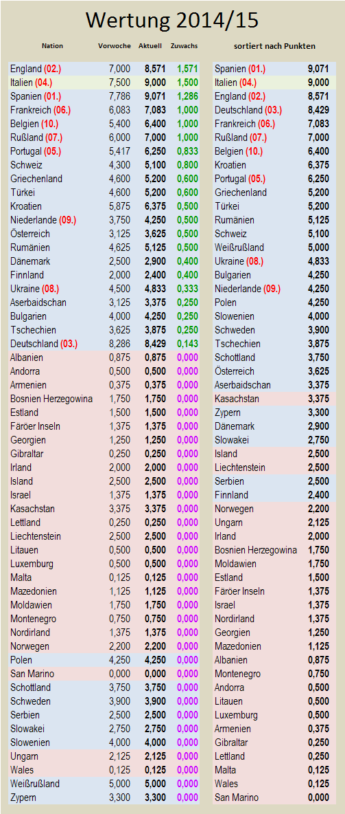 uefa5jw-zugewinne.png