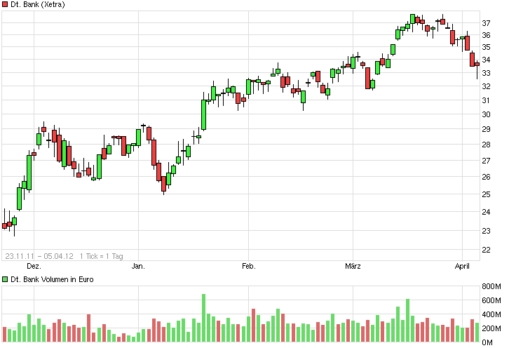chart_free_deutschebank.png