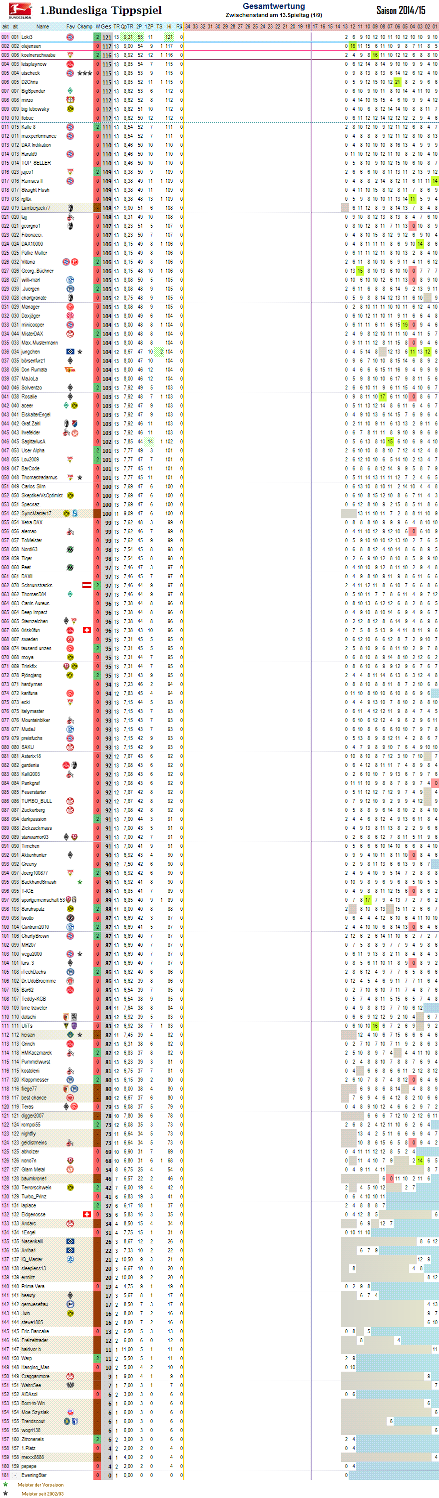 1bl_gesamtwertung_13.png