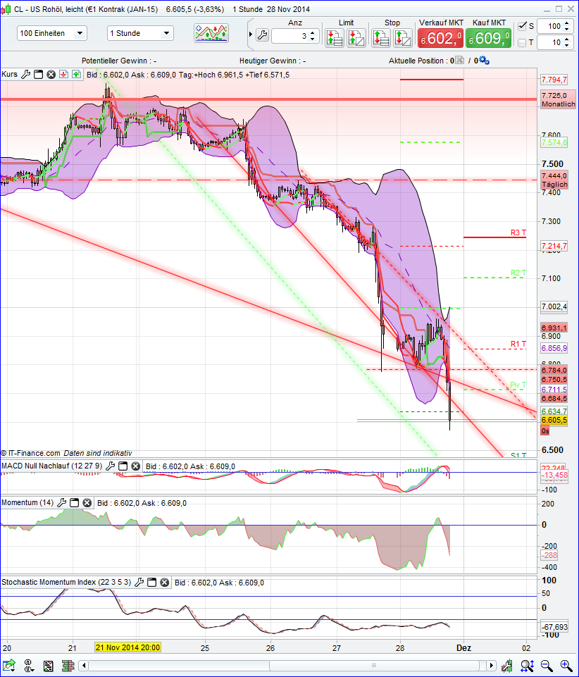 wti_leicht_1h.png