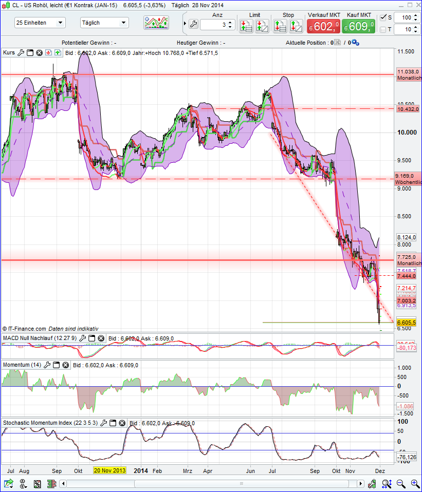 wti_leicht_t__glich.png