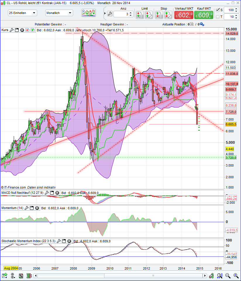 wti_leicht_monatlich.png