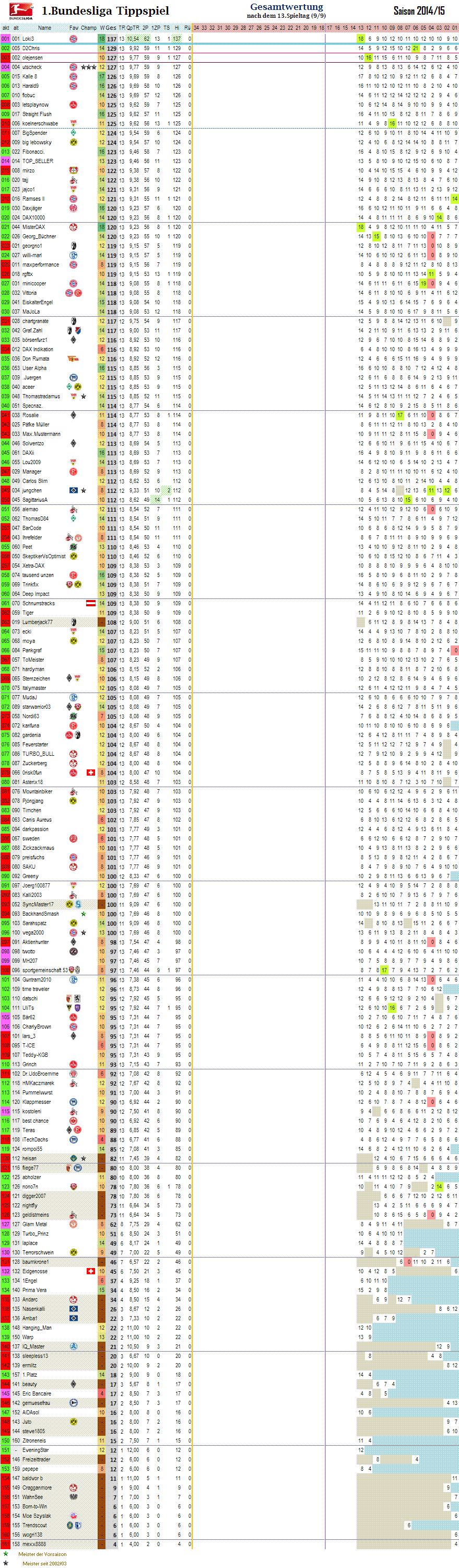 1bl_gesamtwertung_13.png