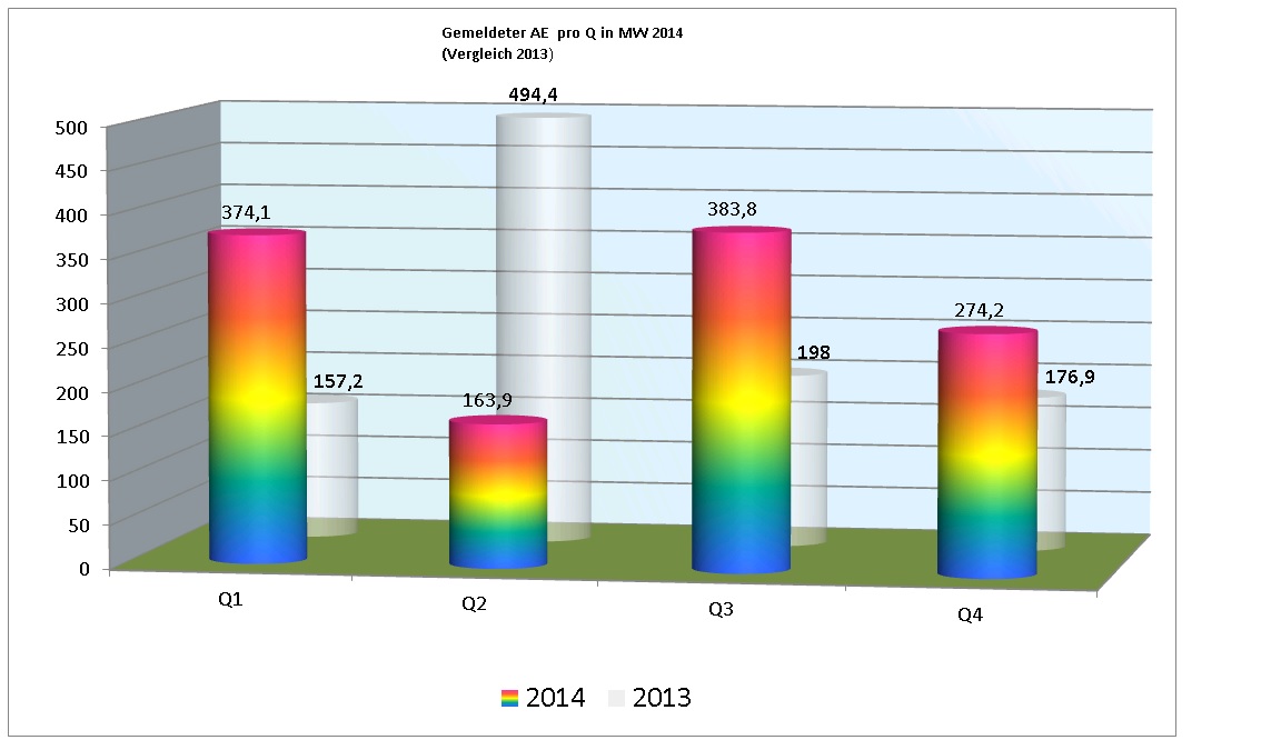 ae_2014_pro_quartal.jpg