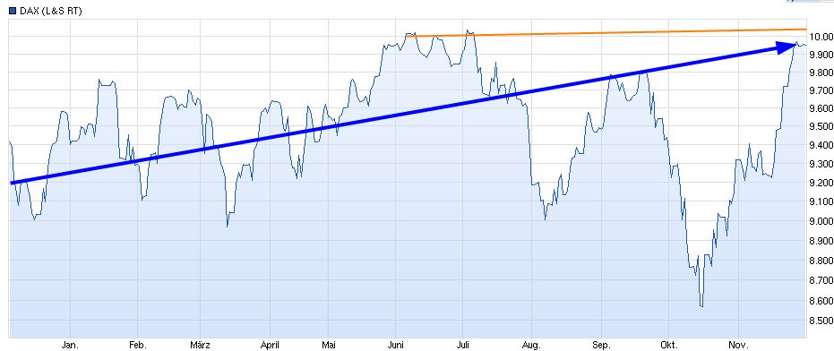 dax_30_chart_(wkn_8er46900)_-_ariva.jpg