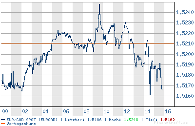 chart.png