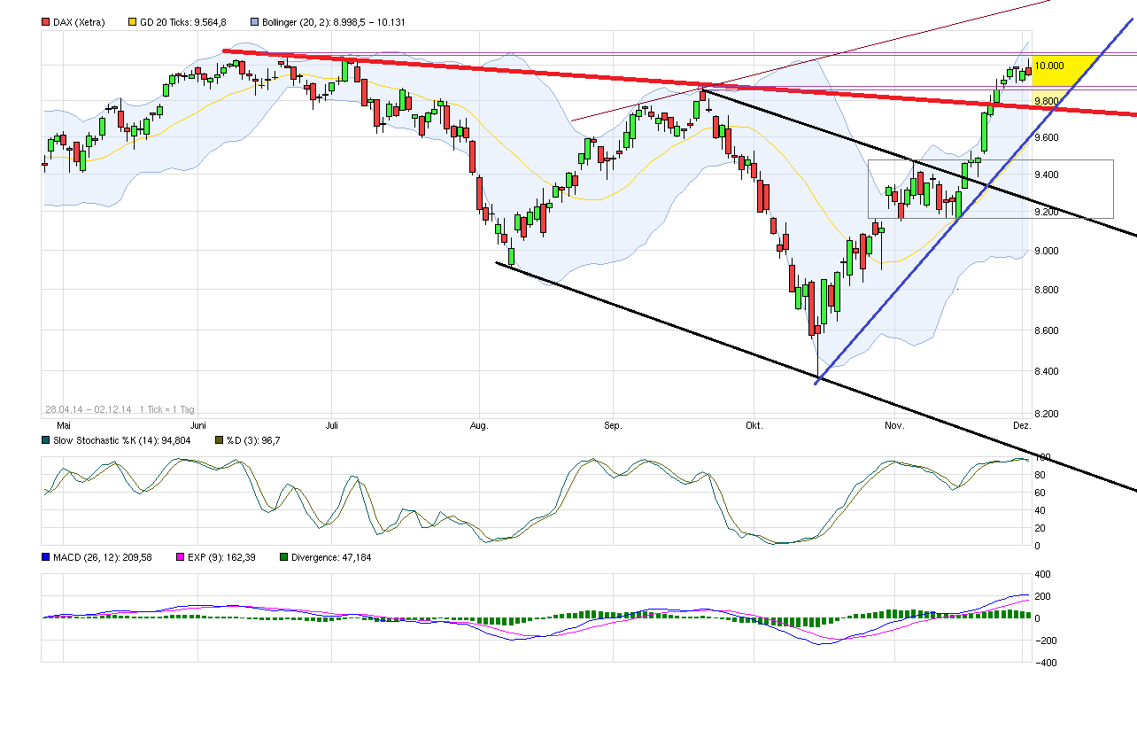 chart_free_dax.png