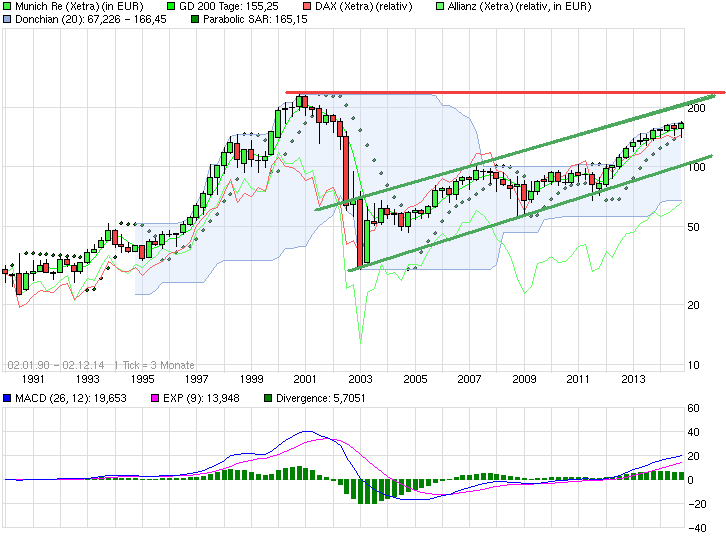 chart_all_munichre1.png