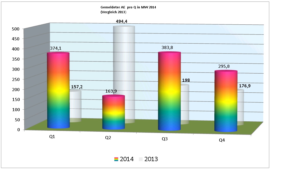 ae_2014_pro_quartal.jpg