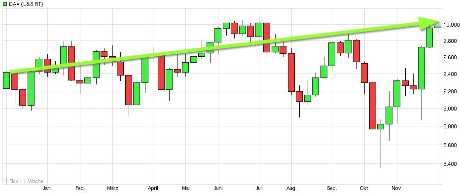 dax_30_chart_(wkn_846900)_-_arivadfdf.jpg