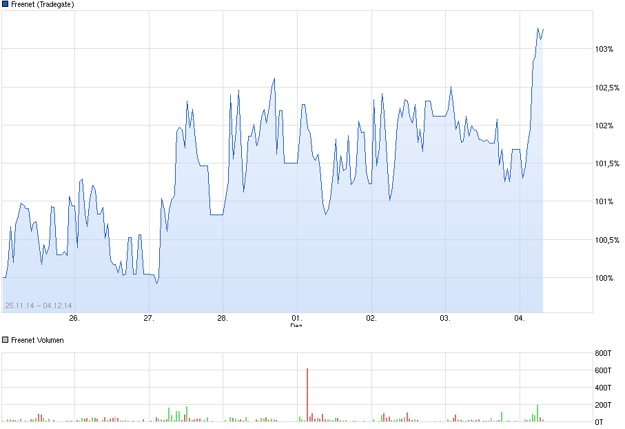 chart_free_freenet----.png