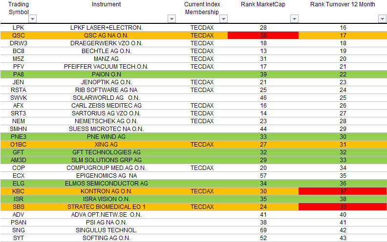 tecdax-nov.png