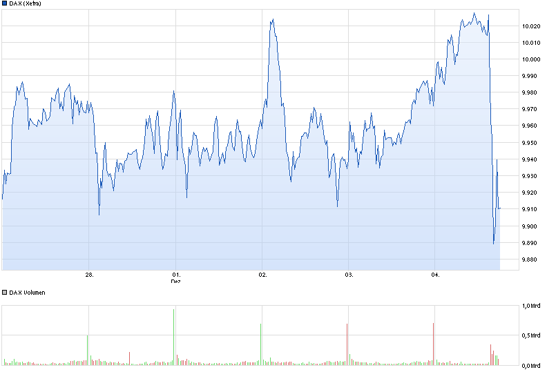 chart_week_dax.png