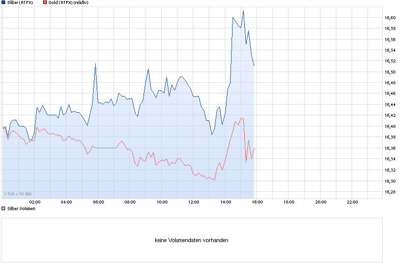 chart_intraday_silber.png