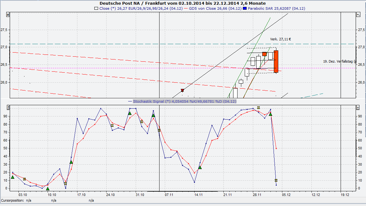 chart_dt.png