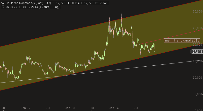 chart-04122014-1806-deutsche_rohstoff_ag.png