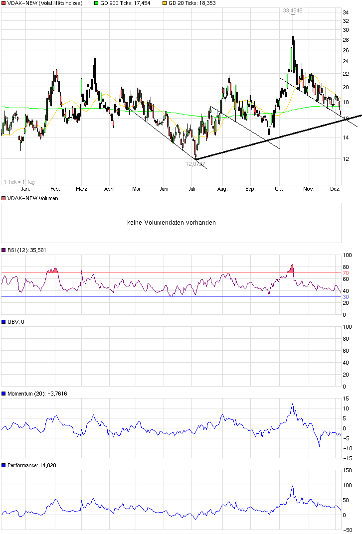 chart_year_vdax-new.png