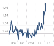 snap_chart_buffer.png