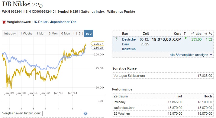 nikkei_versus_usdjpy.jpg