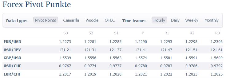 forex_pivot_kw_50.jpg