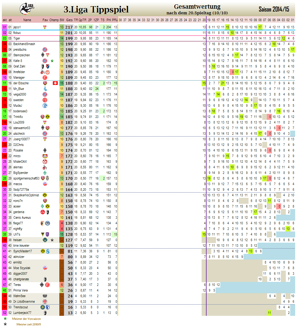 liga3_gesamtwertung_-_20.png