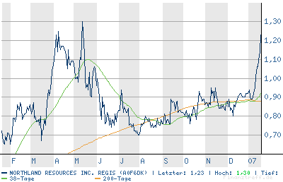 chart.png