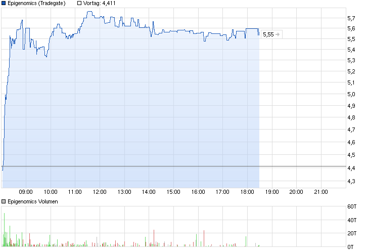 chart_intraday_epigenomics.png