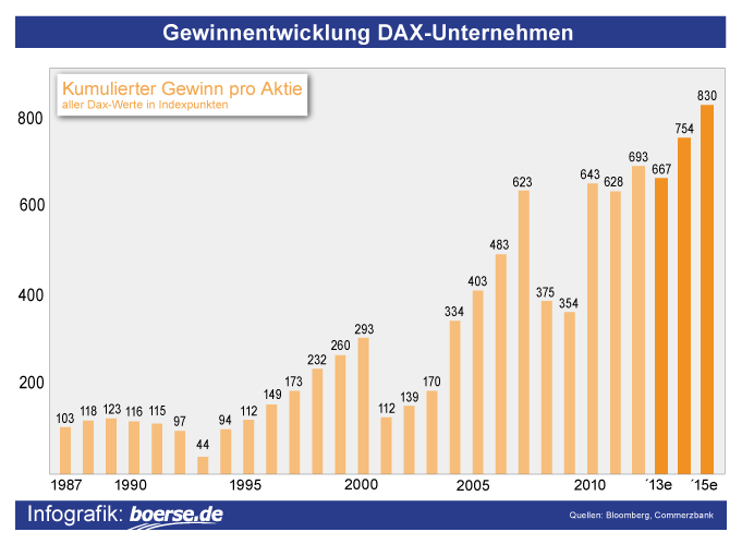 gewinne_dax-konzerne.png