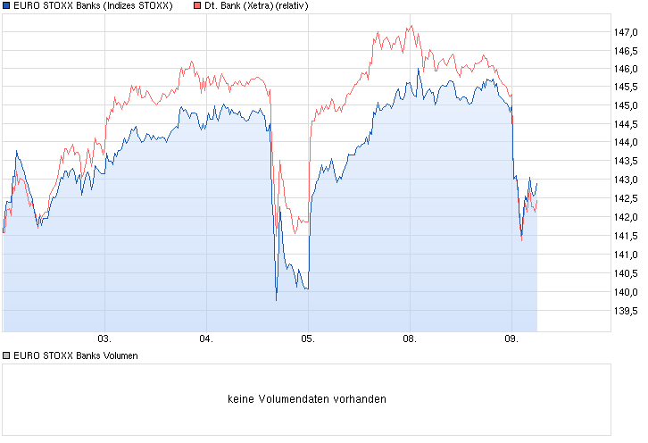 chart_week_eurostoxxbanks_(1).png